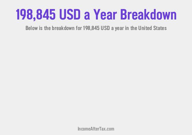 How much is $198,845 a Year After Tax in the United States?