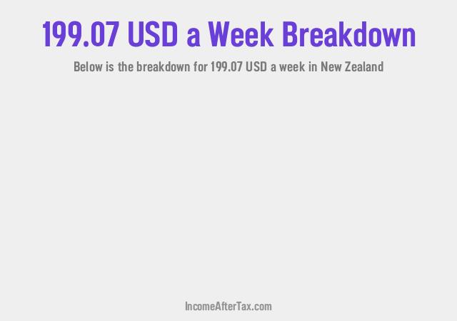 How much is $199.07 a Week After Tax in New Zealand?