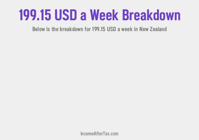 How much is $199.15 a Week After Tax in New Zealand?