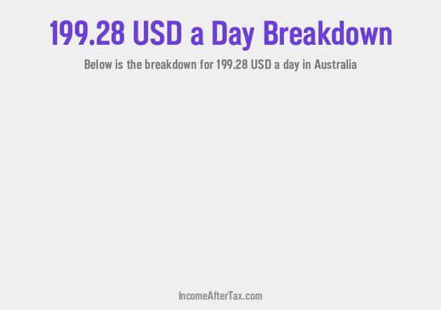 How much is $199.28 a Day After Tax in Australia?