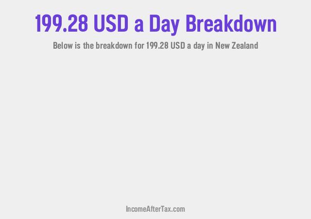 How much is $199.28 a Day After Tax in New Zealand?