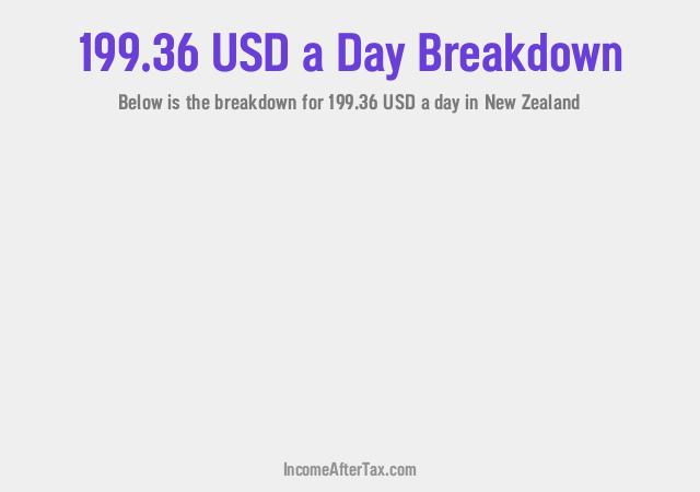 How much is $199.36 a Day After Tax in New Zealand?