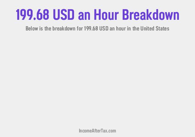 How much is $199.68 an Hour After Tax in the United States?