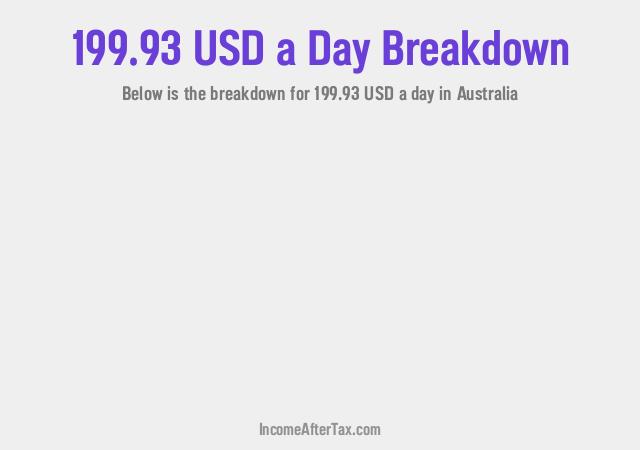 How much is $199.93 a Day After Tax in Australia?