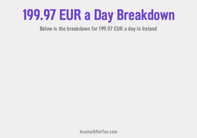 How much is €199.97 a Day After Tax in Ireland?
