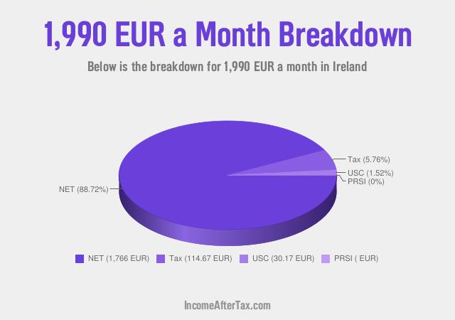 How much is €1,990 a Month After Tax in Ireland?