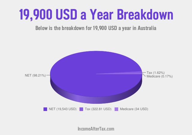 How much is $19,900 a Year After Tax in Australia?