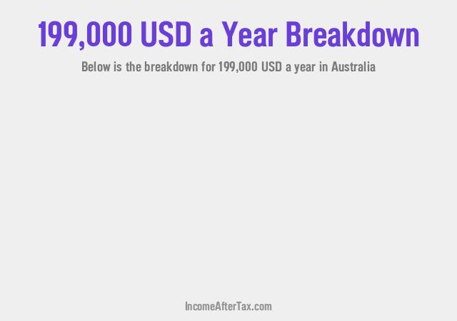 $199,000 a Year After Tax in Australia Breakdown