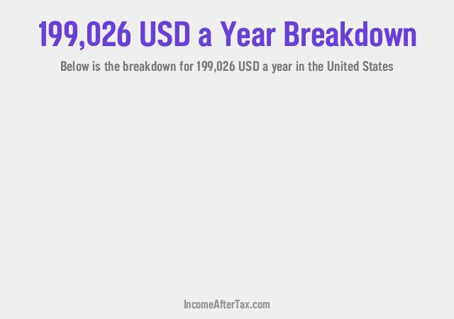 How much is $199,026 a Year After Tax in the United States?