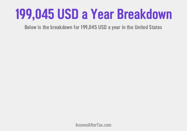 How much is $199,045 a Year After Tax in the United States?