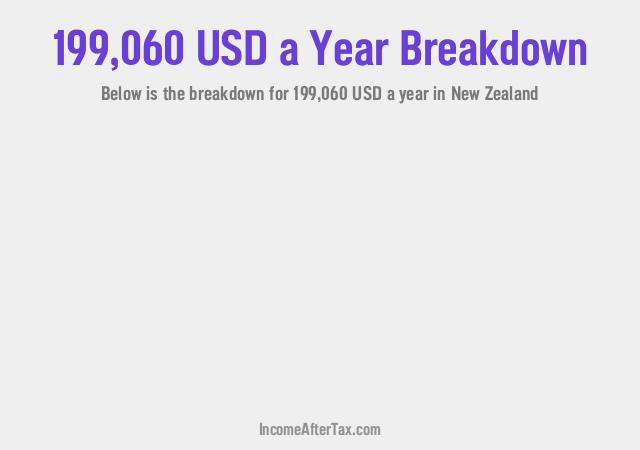 How much is $199,060 a Year After Tax in New Zealand?