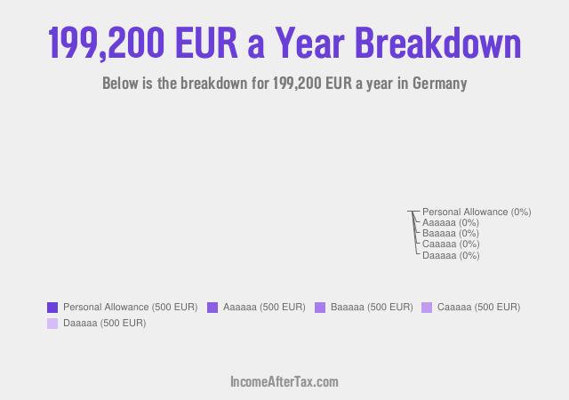 €199,200 a Year After Tax in Germany Breakdown