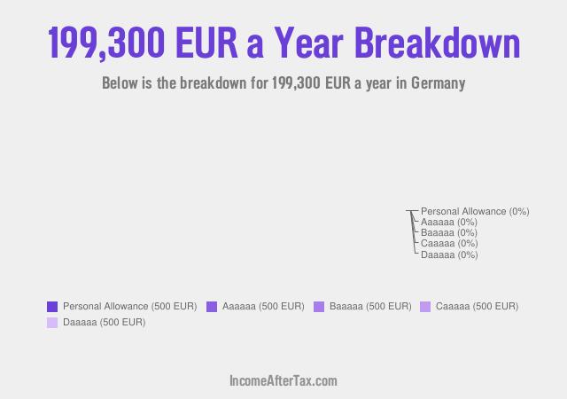 €199,300 a Year After Tax in Germany Breakdown
