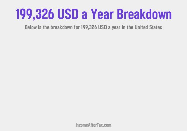 How much is $199,326 a Year After Tax in the United States?