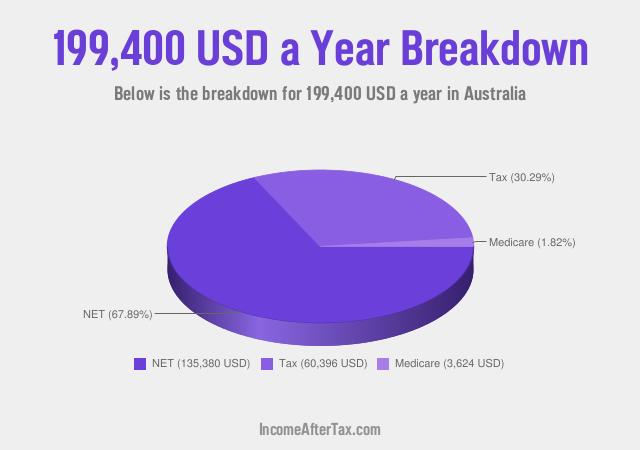 How much is $199,400 a Year After Tax in Australia?