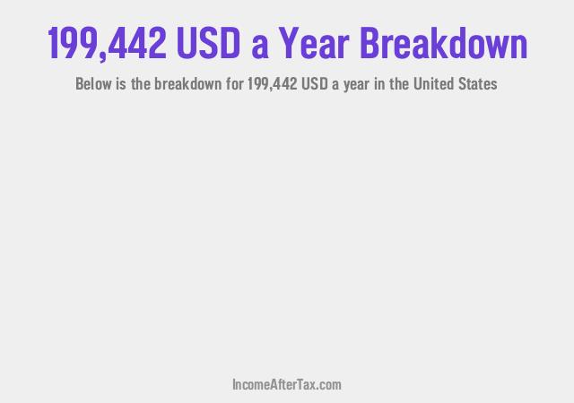 How much is $199,442 a Year After Tax in the United States?