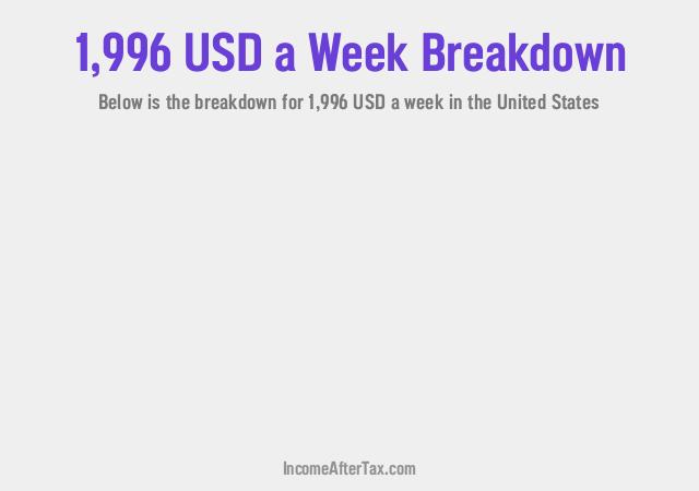 How much is $1,996 a Week After Tax in the United States?