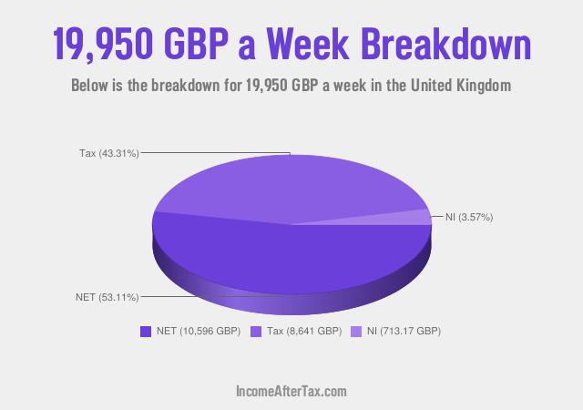 How much is £19,950 a Week After Tax in the United Kingdom?