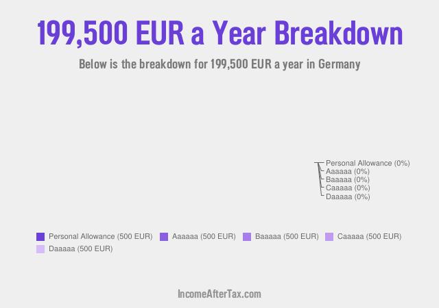 €199,500 a Year After Tax in Germany Breakdown