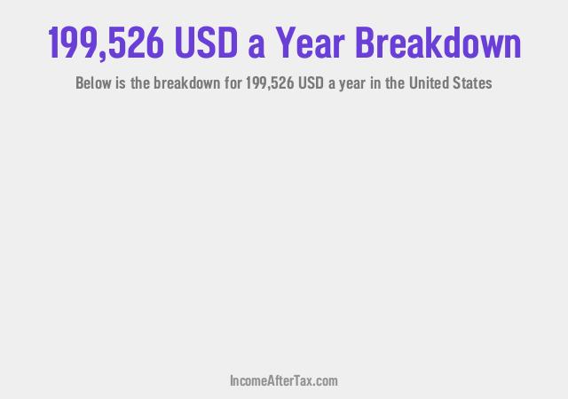 How much is $199,526 a Year After Tax in the United States?