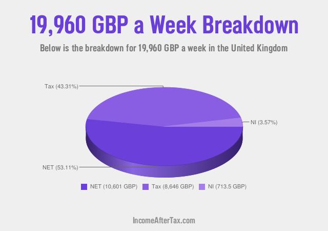 How much is £19,960 a Week After Tax in the United Kingdom?