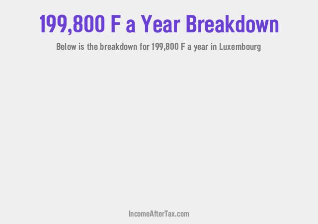 How much is F199,800 a Year After Tax in Luxembourg?