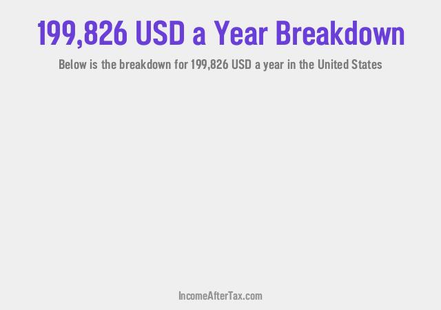 How much is $199,826 a Year After Tax in the United States?