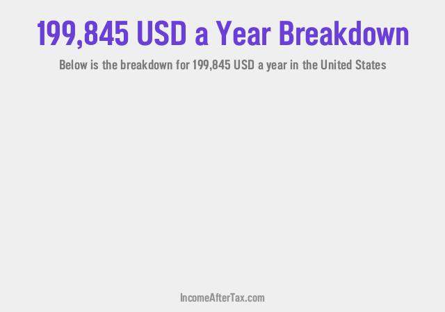 How much is $199,845 a Year After Tax in the United States?