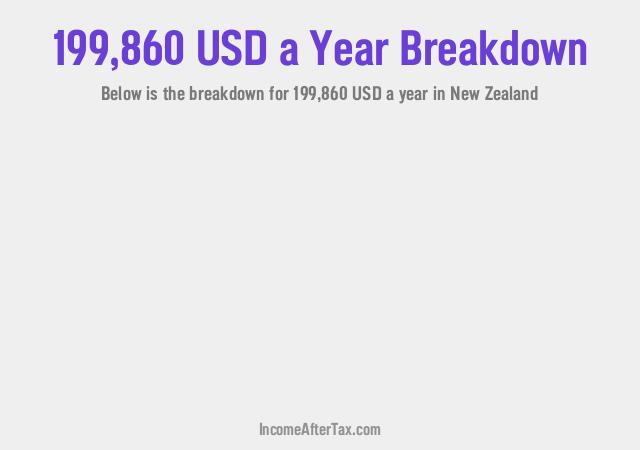 How much is $199,860 a Year After Tax in New Zealand?