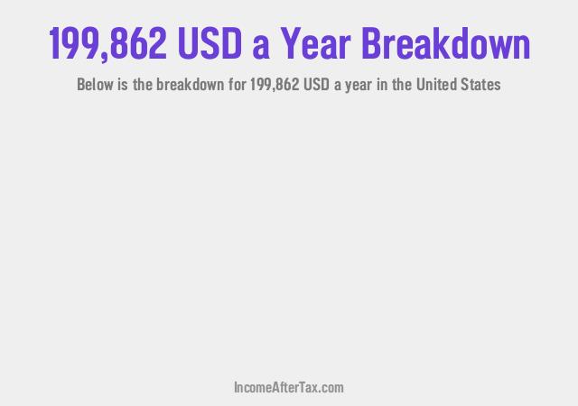 How much is $199,862 a Year After Tax in the United States?