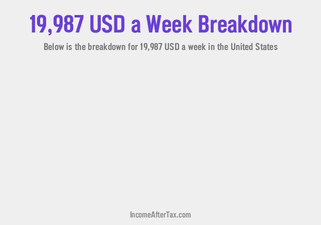 How much is $19,987 a Week After Tax in the United States?