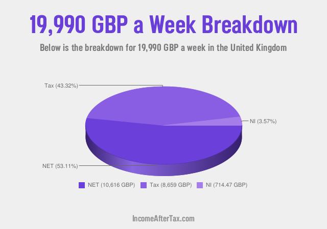 How much is £19,990 a Week After Tax in the United Kingdom?