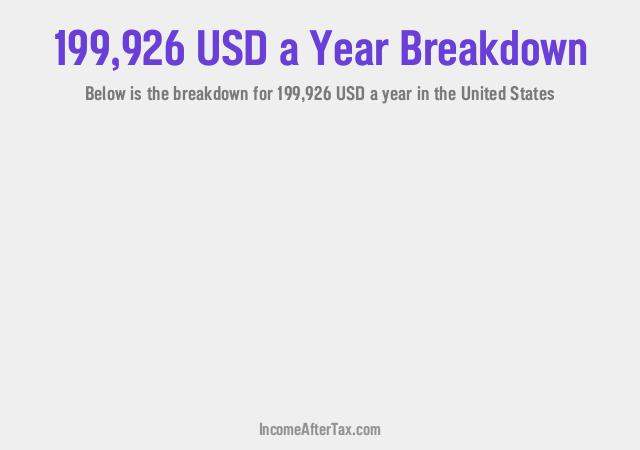 How much is $199,926 a Year After Tax in the United States?