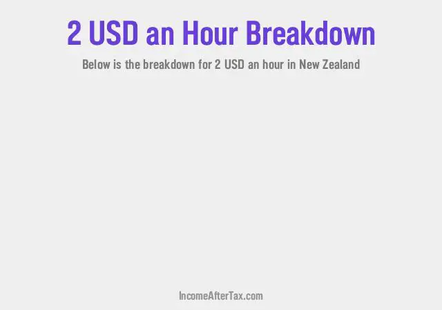How much is $2 an Hour After Tax in New Zealand?