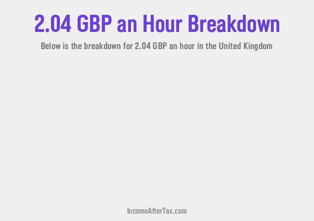 How much is £2.04 an Hour After Tax in the United Kingdom?