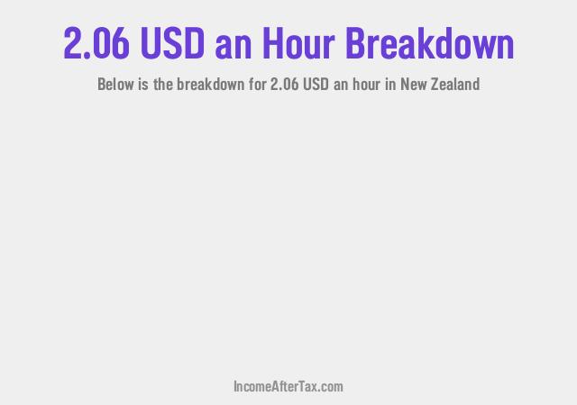 How much is $2.06 an Hour After Tax in New Zealand?