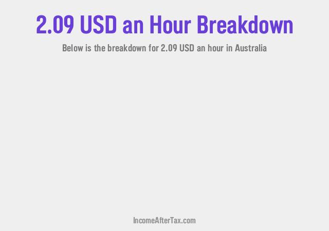 How much is $2.09 an Hour After Tax in Australia?