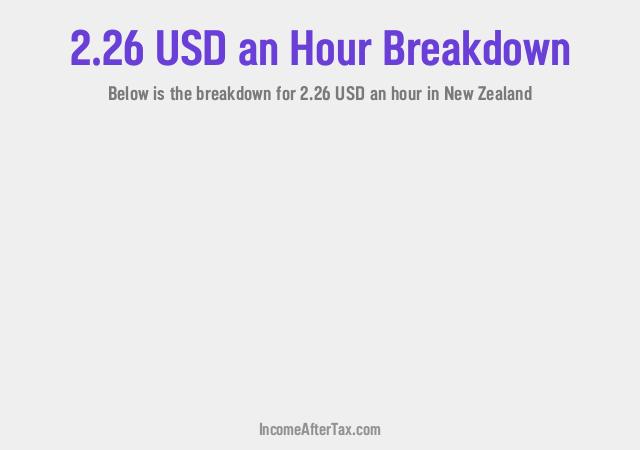 How much is $2.26 an Hour After Tax in New Zealand?