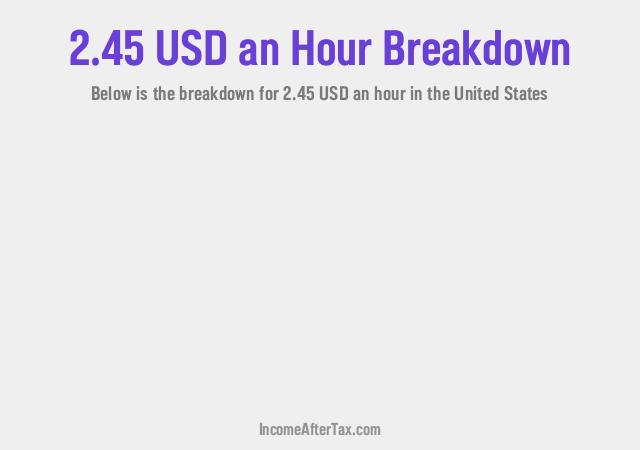 How much is $2.45 an Hour After Tax in the United States?