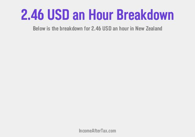 How much is $2.46 an Hour After Tax in New Zealand?