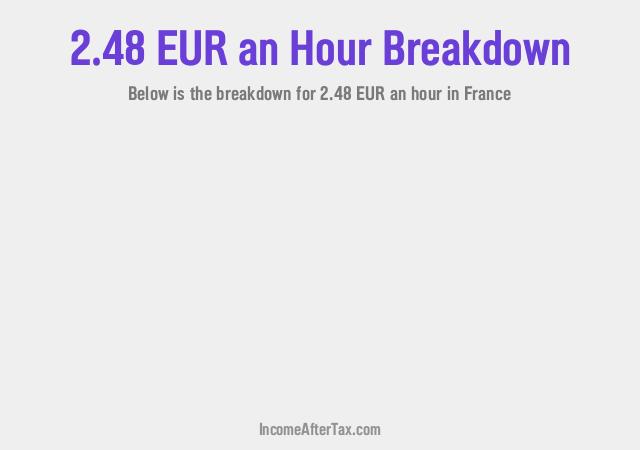 How much is €2.48 an Hour After Tax in France?