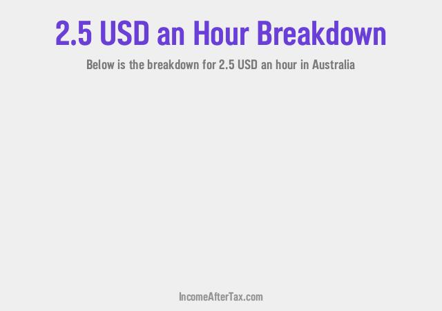 How much is $2.5 an Hour After Tax in Australia?