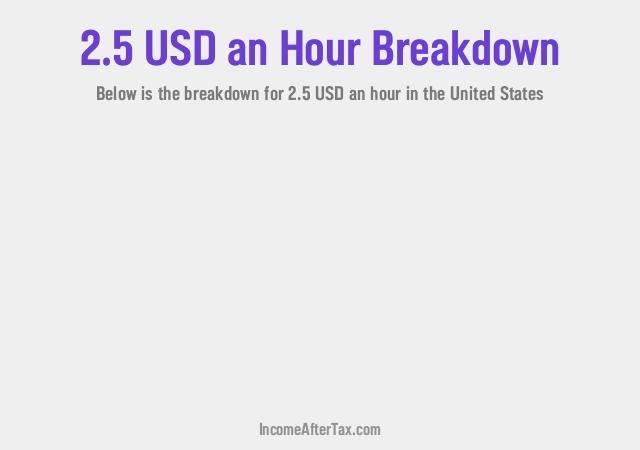 How much is $2.5 an Hour After Tax in the United States?