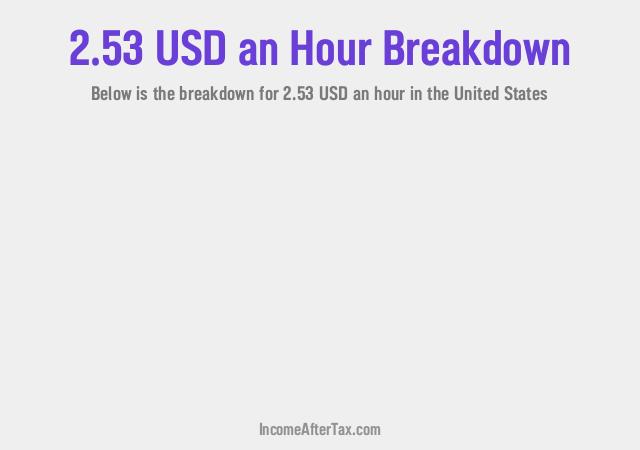 How much is $2.53 an Hour After Tax in the United States?