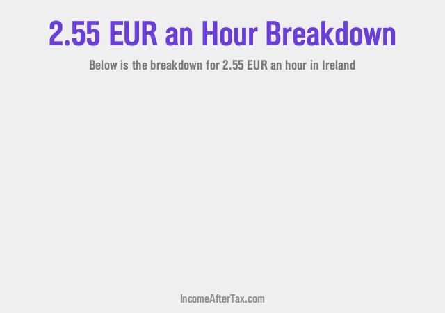 How much is €2.55 an Hour After Tax in Ireland?