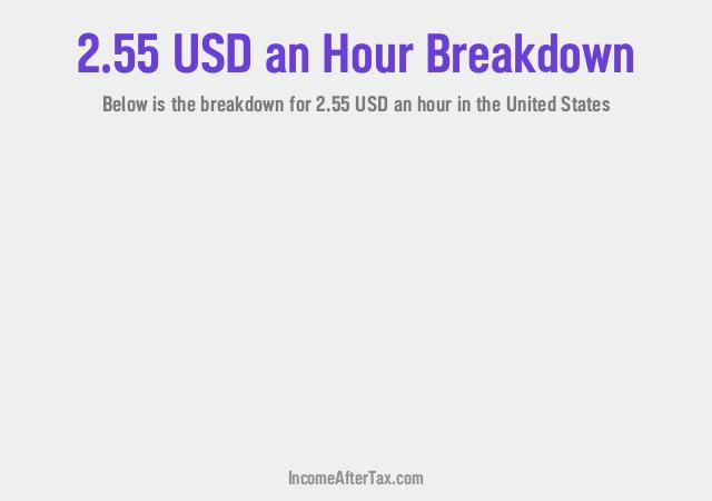How much is $2.55 an Hour After Tax in the United States?