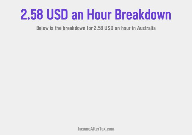How much is $2.58 an Hour After Tax in Australia?