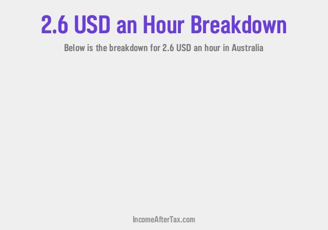 How much is $2.6 an Hour After Tax in Australia?