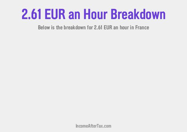 How much is €2.61 an Hour After Tax in France?