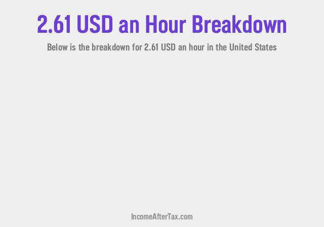 How much is $2.61 an Hour After Tax in the United States?
